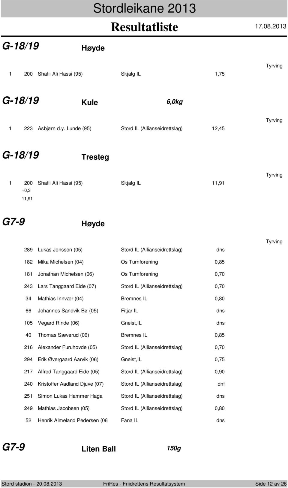 Lunde (95) Stord IL (Allianseidrettslag),45 G-8/9 Tresteg 00 Shafii Ali Hassi (95) Skjalg IL,9 +0,,9 G7-9 Høyde 89 Lukas Jonsson (05) Stord IL (Allianseidrettslag) dns 8 Mika Michelsen (04) Os