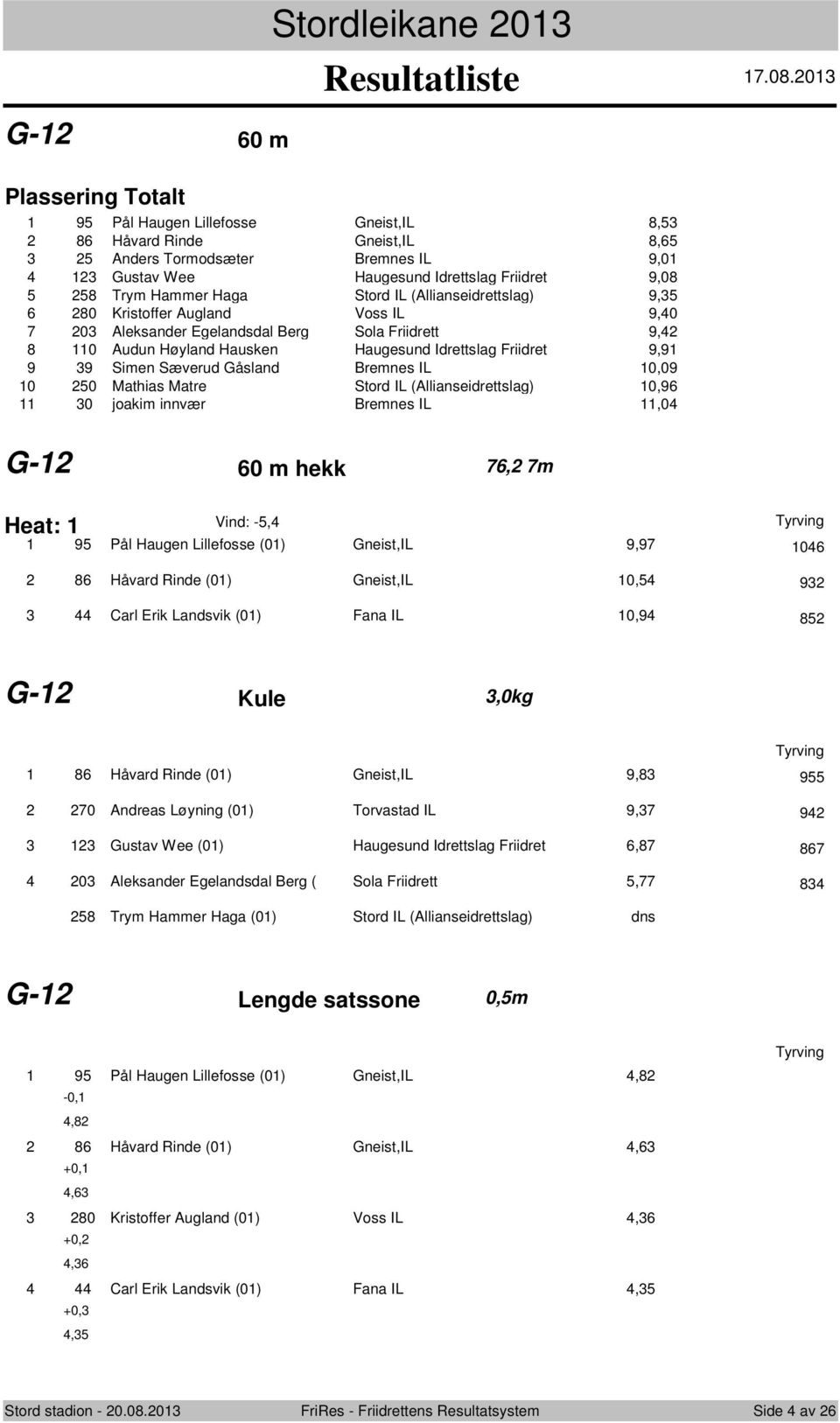 9 9 Simen Sæverud Gåsland Bremnes IL 0,09 0 50 Mathias Matre Stord IL (Allianseidrettslag) 0,96 0 joakim innvær Bremnes IL,04 G- 60 m hekk 76, 7m Heat: Vind: -5,4 95 Pål Haugen Lillefosse (0)