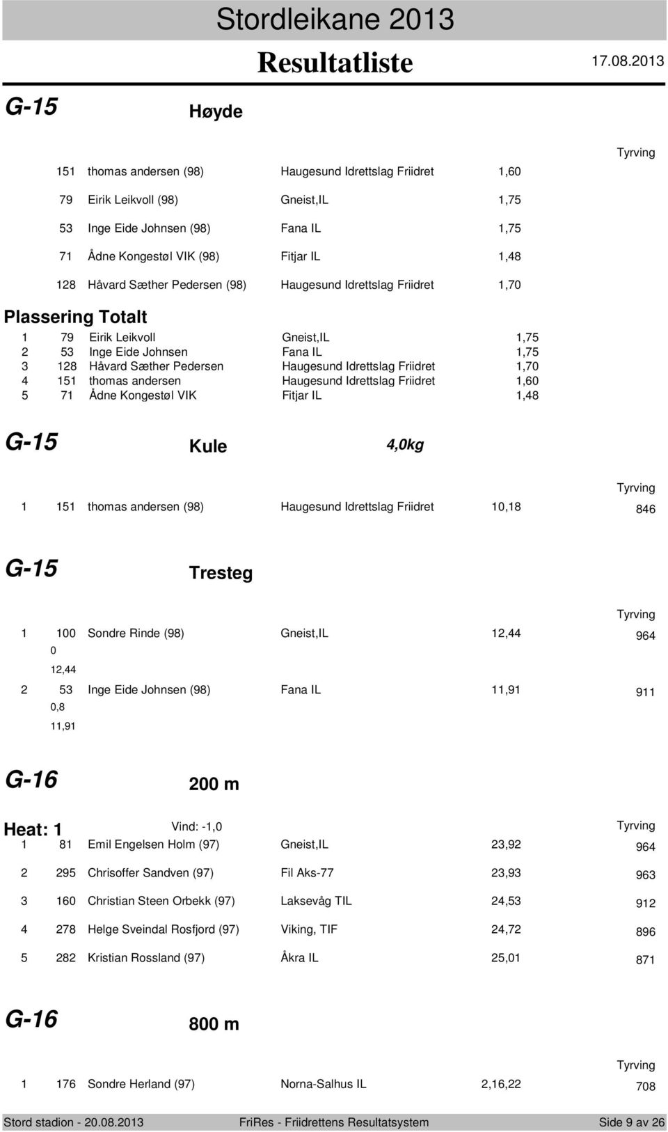 4 5 thomas andersen Haugesund Idrettslag Friidret,60 5 7 Ådne Kongestøl VIK Fitjar IL,48 G-5 Kule 4,0kg 5 thomas andersen (98) Haugesund Idrettslag Friidret 0,8 846 G-5 Tresteg 00 Sondre Rinde (98)