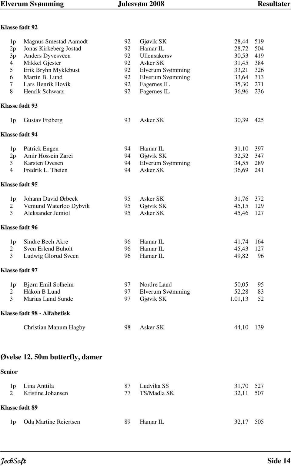 Lund 92 Elverum Svømming 33,64 313 7 Lars Henrik Hovik 92 Fagernes IL 35,30 271 8 Henrik Schwarz 92 Fagernes IL 36,96 236 1p Gustav Frøberg 93 Asker SK 30,39 425 1p Patrick Engen 94 Hamar IL 31,10