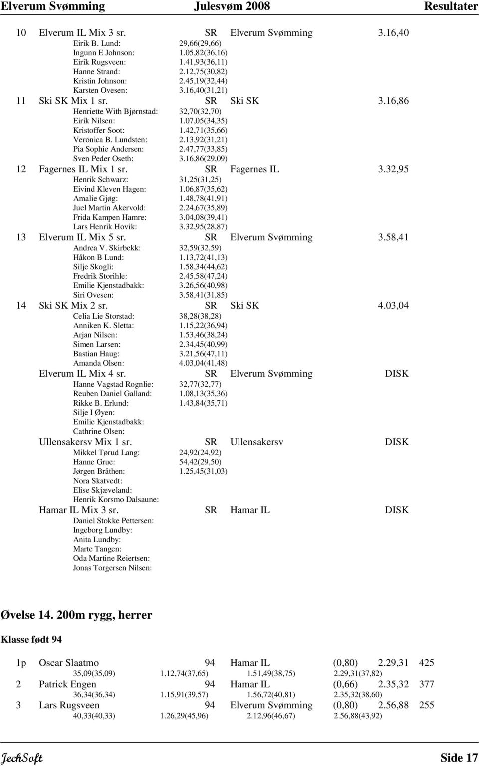 Lundsten: 2.13,92(31,21) Pia Sophie Andersen: 2.47,77(33,85) Sven Peder Oseth: 3.16,86(29,09) 12 Fagernes IL Mix 1 sr. SR Fagernes IL 3.32,95 Henrik Schwarz: 31,25(31,25) Eivind Kleven Hagen: 1.