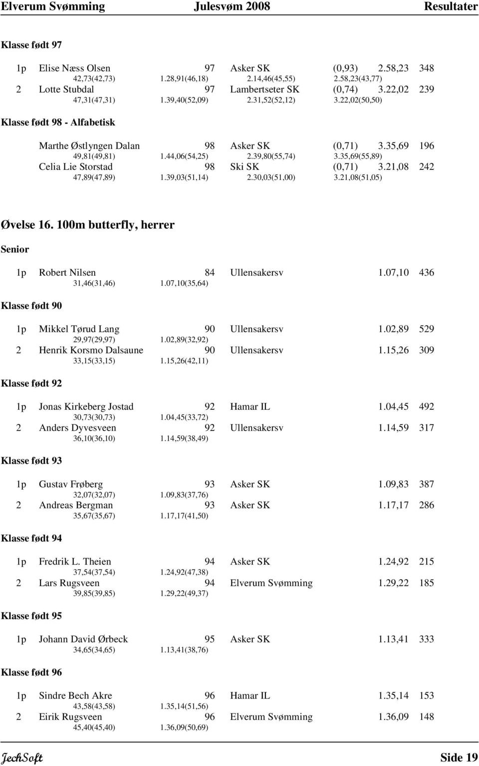 21,08 242 47,89(47,89) 1.39,03(51,14) 2.30,03(51,00) 3.21,08(51,05) Øvelse 16. 100m butterfly, herrer 1p Robert Nilsen 84 Ullensakersv 1.07,10 436 31,46(31,46) 1.