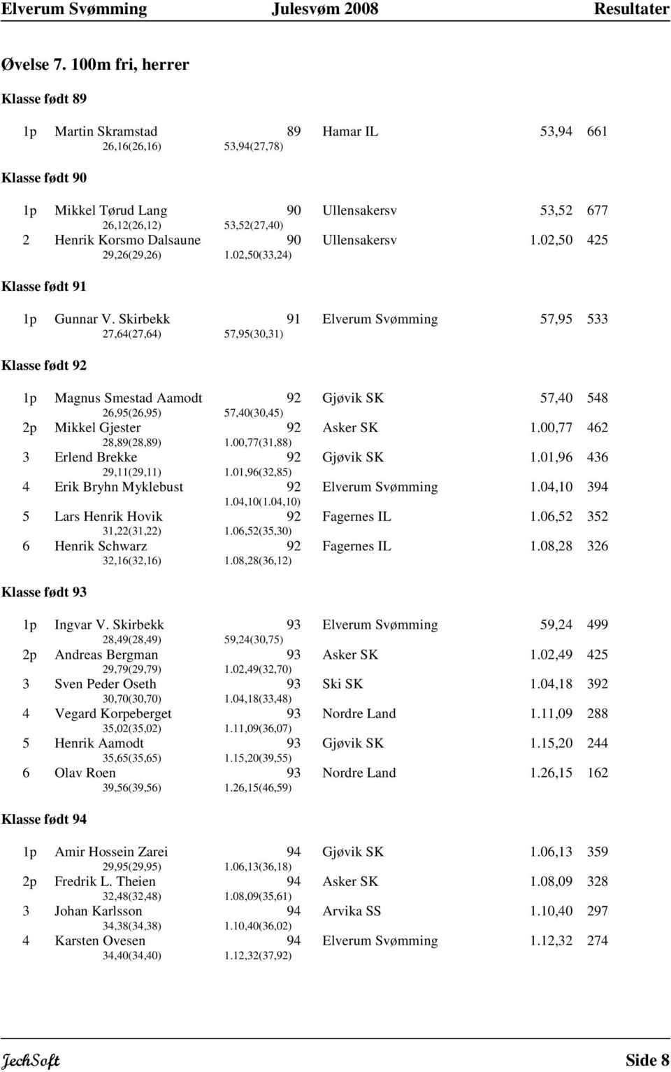 90 Ullensakersv 1.02,50 425 29,26(29,26) 1.02,50(33,24) Klasse født 91 1p Gunnar V.