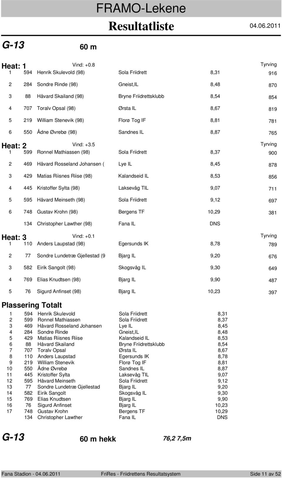 William Stenevik (98) Flrø Tg IF 8,81 781 6 550 Ådne Øvrebø (98) Sandnes IL 8,87 765 Heat: 2 Vind: +3.
