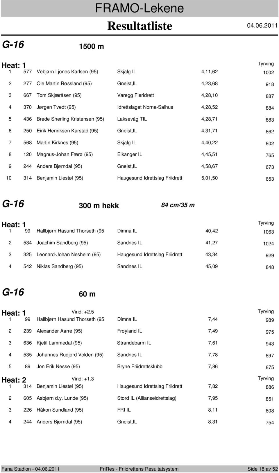 802 8 120 Magnus-Jhan Færø (95) Eikanger IL 4,45,51 765 9 244 Anders Bjørndal (95) Gneist,IL 4,58,67 673 10 314 Benjamin Liestøl (95) Haugesund Idrettslag Friidrett 5,01,50 653 G-16 300 m hekk 84