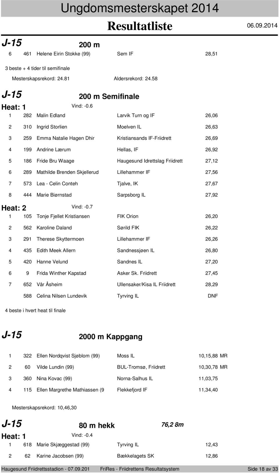 Brenden Skjellerud Lillehammer IF, Lea Celin Cnteh Tjalve, IK, Marie Biørnstad Sarpsbrg IL, Heat: Vind: 0.