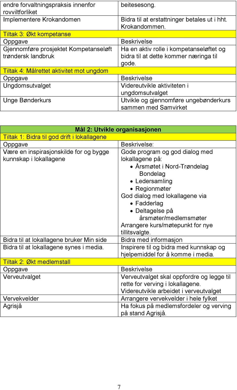 Beskrivelse Ha en aktiv rolle i kompetanseløftet og bidra til at dette kommer næringa til gode.