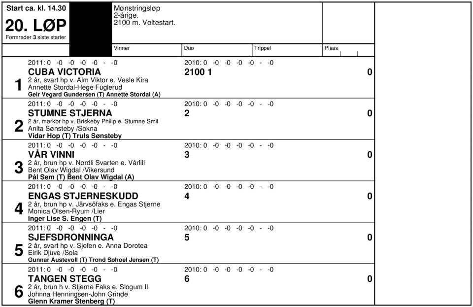 Stumne Smil Anita Sønsteby /Sokna Vidar Hop (T) Truls Sønsteby VÅR VINNI 0 år, brun hp v. Nordli Svarten e.