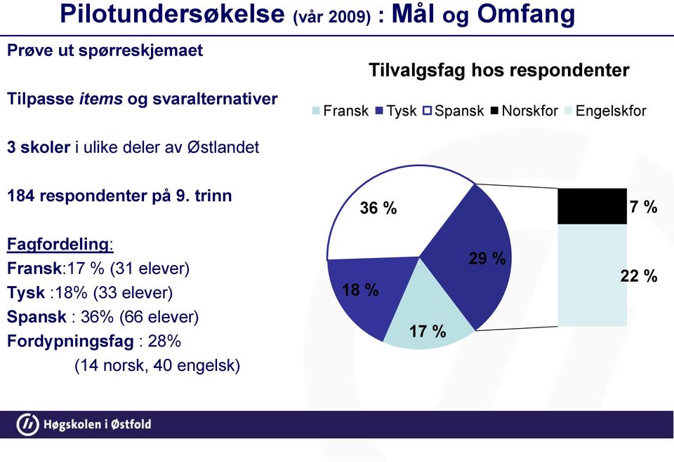 ulike deler av Østlandet 184 respondenter på 9.