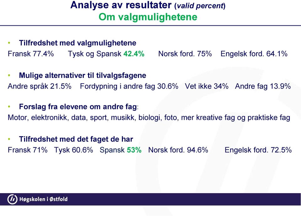 6% Vet ikke 34% Andre fag 13.