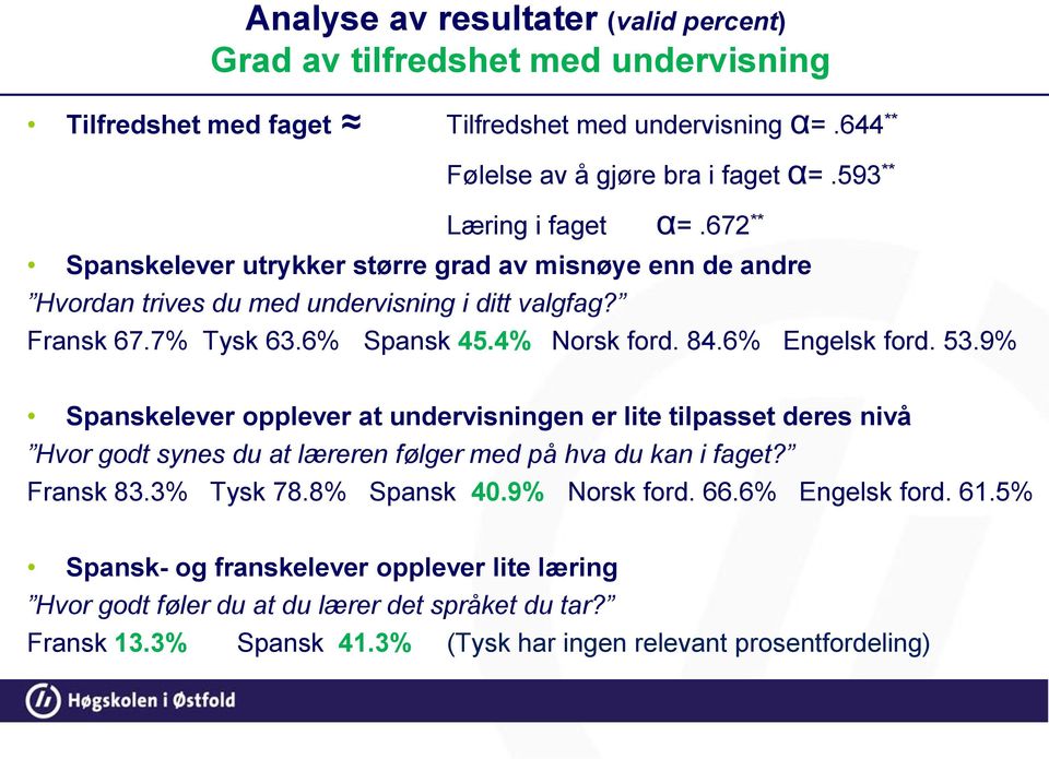 84.6% Engelsk ford. 53.9% Spanskelever opplever at undervisningen er lite tilpasset deres nivå Hvor godt synes du at læreren følger med på hva du kan i faget? Fransk 83.3% Tysk 78.