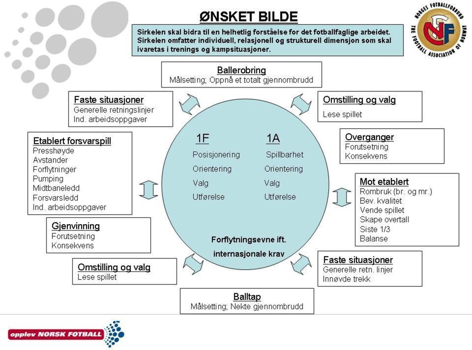 Kvalitet hvor godt kan du det? 3.