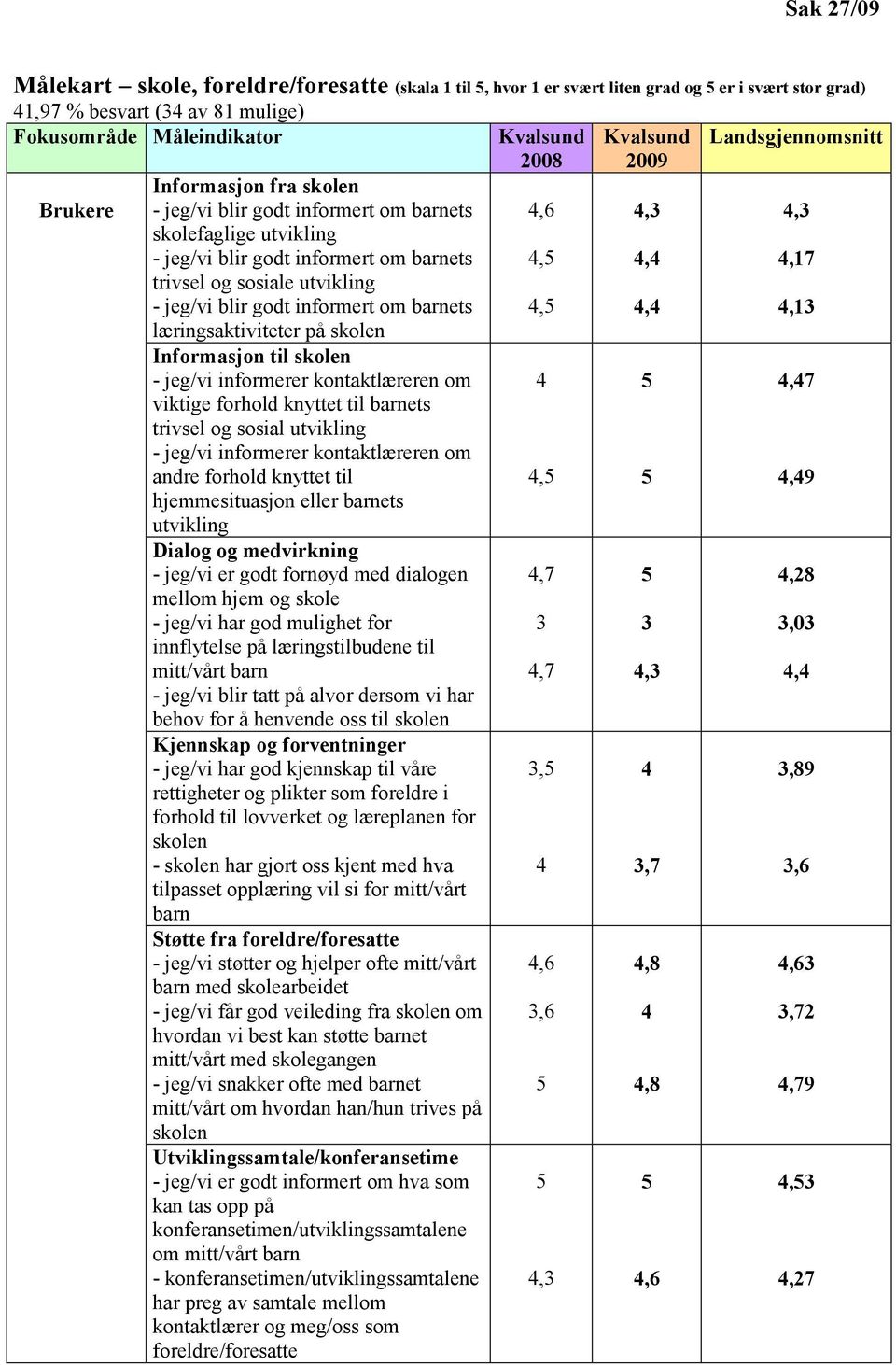 barnets læringsaktiviteter på skolen Informasjon til skolen - jeg/vi informerer kontaktlæreren om viktige forhold knyttet til barnets trivsel og sosial utvikling - jeg/vi informerer kontaktlæreren om