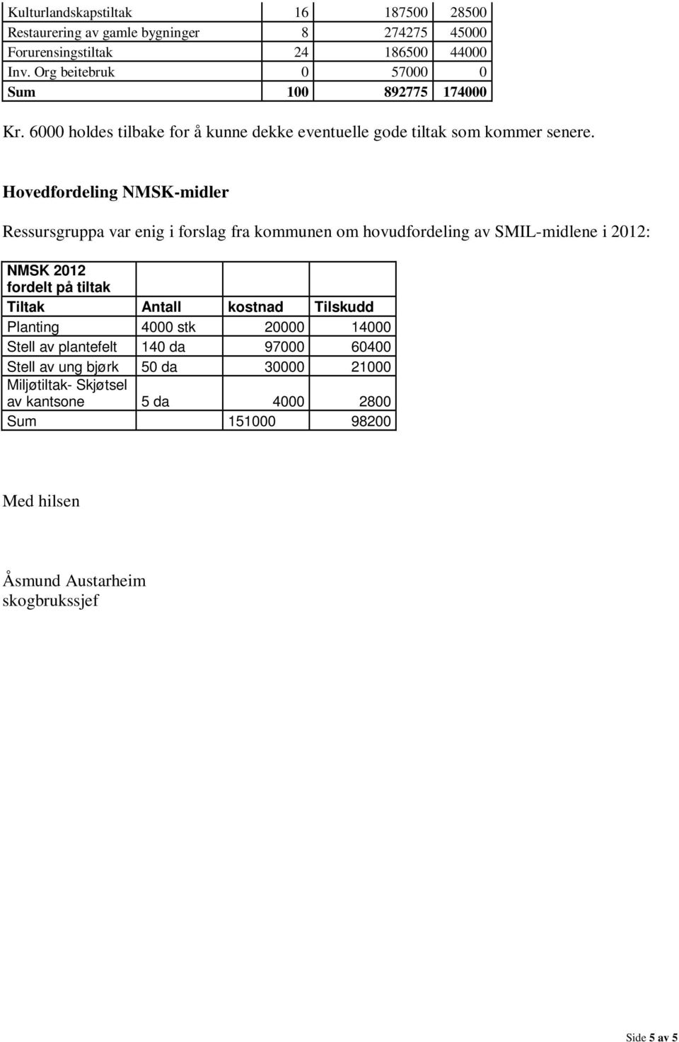 Hovedfordeling NMSK-midler Ressursgruppa var enig i forslag fra kommunen om hovudfordeling av SMIL-midlene i 2012: NMSK 2012 fordelt på tiltak Tiltak Antall