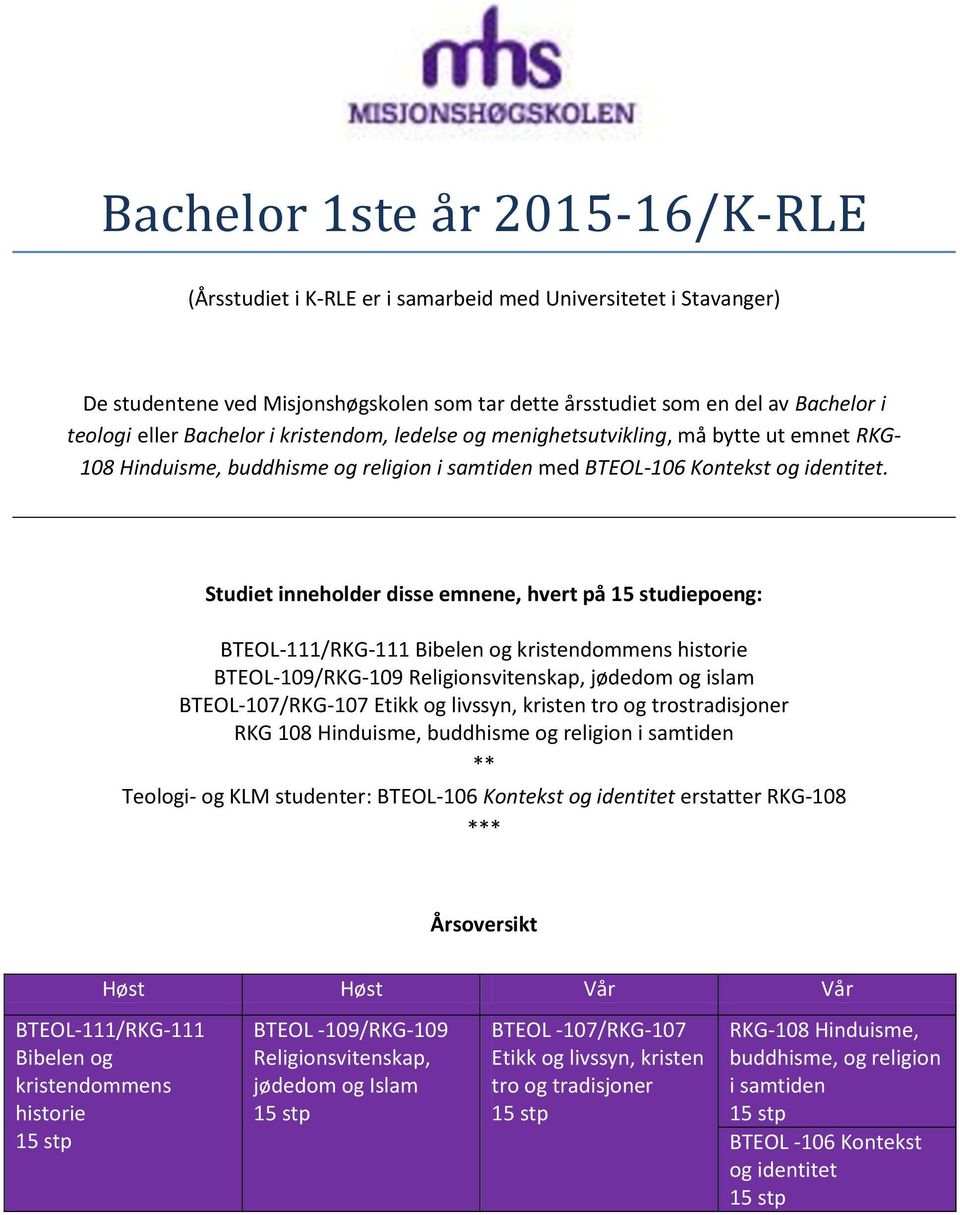 Studiet inneholder disse emnene, hvert på 15 studiepoeng: BTEOL-111/RKG-111 Bibelen og kristendommens historie BTEOL-109/RKG-109 Religionsvitenskap, jødedom og islam BTEOL-107/RKG-107 Etikk og