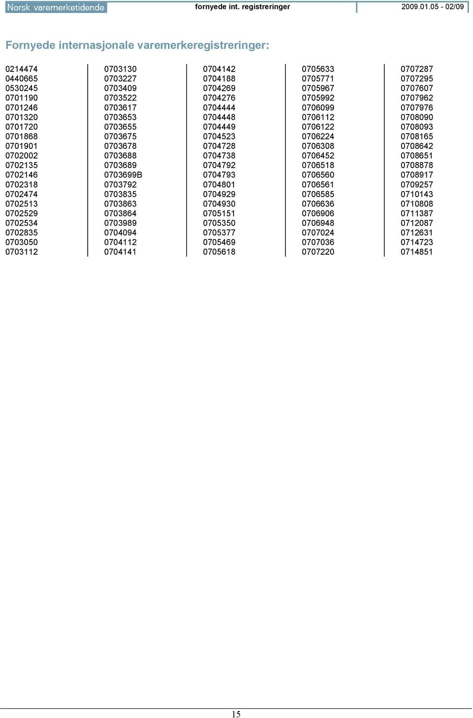 0702835 0703050 0703112 0703130 0703227 0703409 0703522 0703617 0703653 0703655 0703675 0703678 0703688 0703689 0703699B 0703792 0703835 0703863 0703864 0703989 0704094 0704112 0704141 0704142