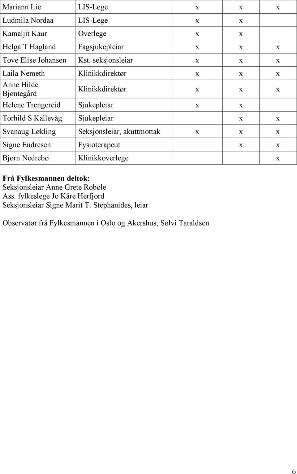 Sjukepleiar x x Svanaug Løkling Seksjonsleiar, akuttmottak x x x Signe Endresen Fysioterapeut x x Bjørn Nedrebø Klinikkoverlege x Frå Fylkesmannen deltok: