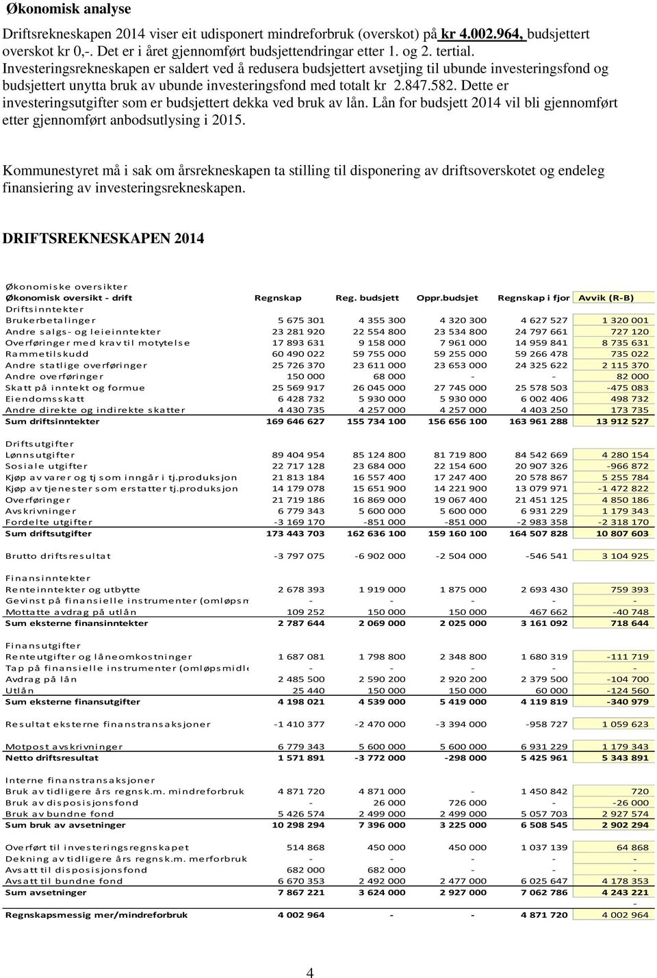 Dette er investeringsutgifter som er budsjettert dekka ved bruk av lån. Lån for budsjett 2014 vil bli gjennomført etter gjennomført anbodsutlysing i 2015.