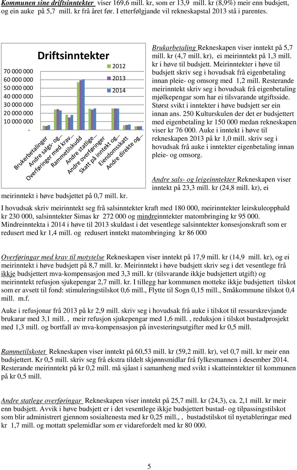 kr i høve til budsjett. Meirinntekter i høve til budsjett skriv seg i hovudsak frå eigenbetaling innan pleie- og omsorg med 1,2 mill.