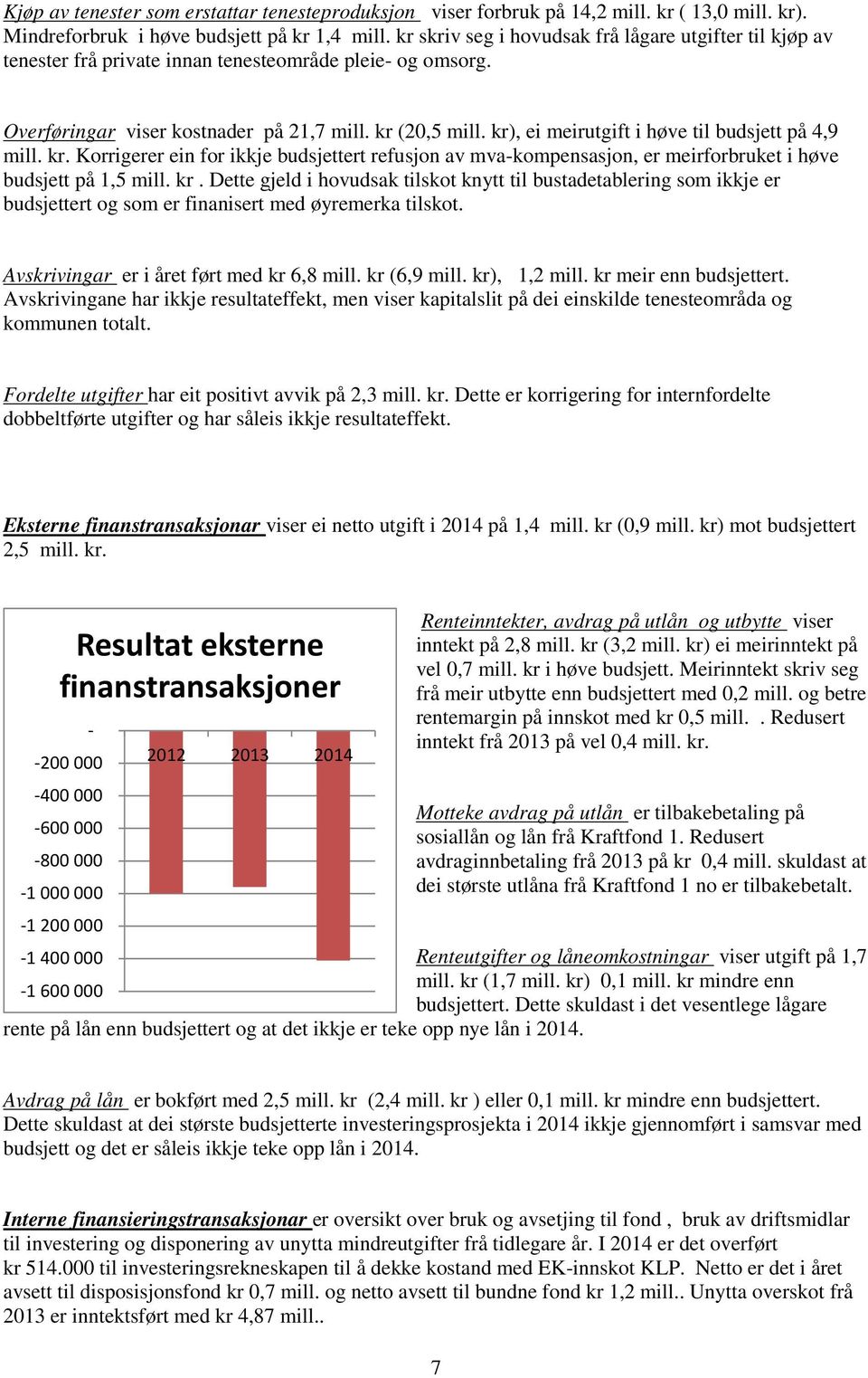 kr), ei meirutgift i høve til budsjett på 4,9 mill. kr. Korrigerer ein for ikkje budsjettert refusjon av mva-kompensasjon, er meirforbruket i høve budsjett på 1,5 mill. kr. Dette gjeld i hovudsak tilskot knytt til bustadetablering som ikkje er budsjettert og som er finanisert med øyremerka tilskot.