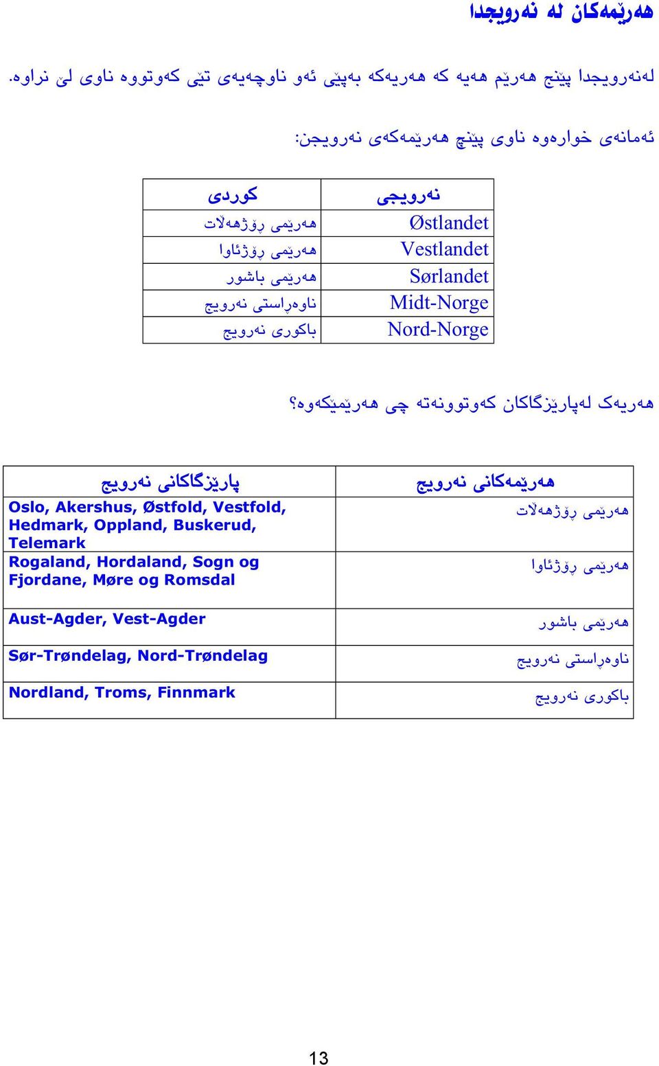 ناوهڕاستی نهرویج باکوری نهرویج ههریهک لهپار زگاکان کهوتوونهته چی ههر م کهوه ههر مهکانی نهرویج ههر می ڕۆژهه ت ههر می ڕۆژي اوا ههر می باشور ناوهڕاستی نهرویج باکوری