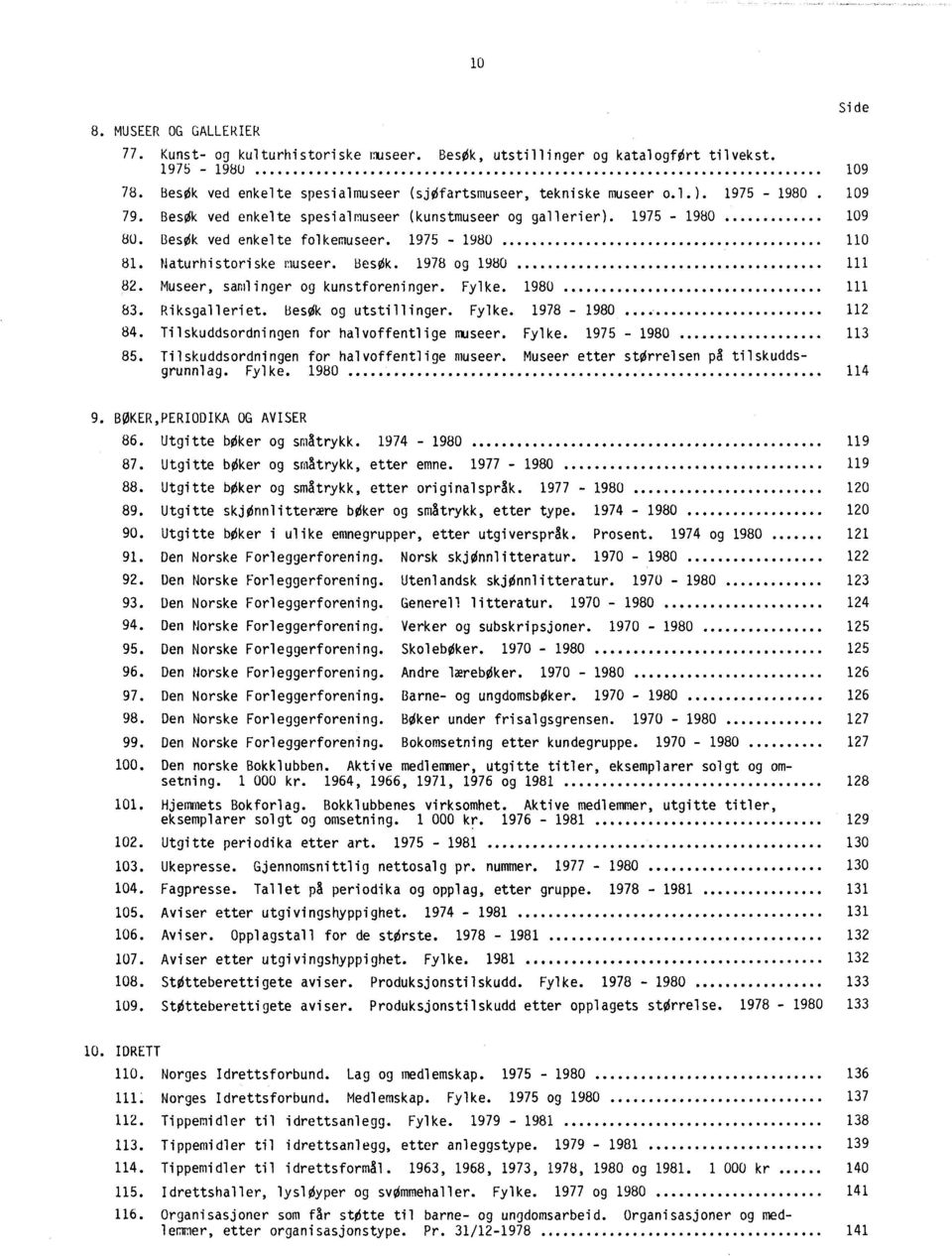 Museer, samlinger og kunstforeninger. Fylke. 1980 111 83. Riksgalleriet. Besøk og utstillinger. Fylke. 1978-1980 112 84. Tilskuddsordningen for halvoffentlige museer. Fylke. 1975-1980 113 85.