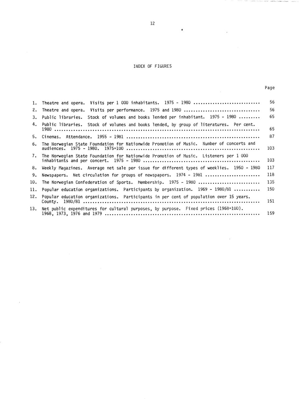 1955-1981 87 6. The Norwegian State Foundation for Nationwide Promotion of Music. Number of concerts and audiences. 1975-1980. 1975=100 103 7.