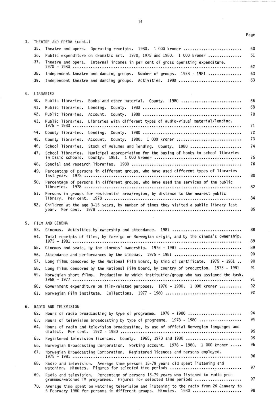 Books and other material. County. 1980 66 41. Public libraries. Lending. County. 1980 68 42. Public libraries. Account. County. 1980 70 43. Public libraries. Libraries with different types of audio-visual material/lending.