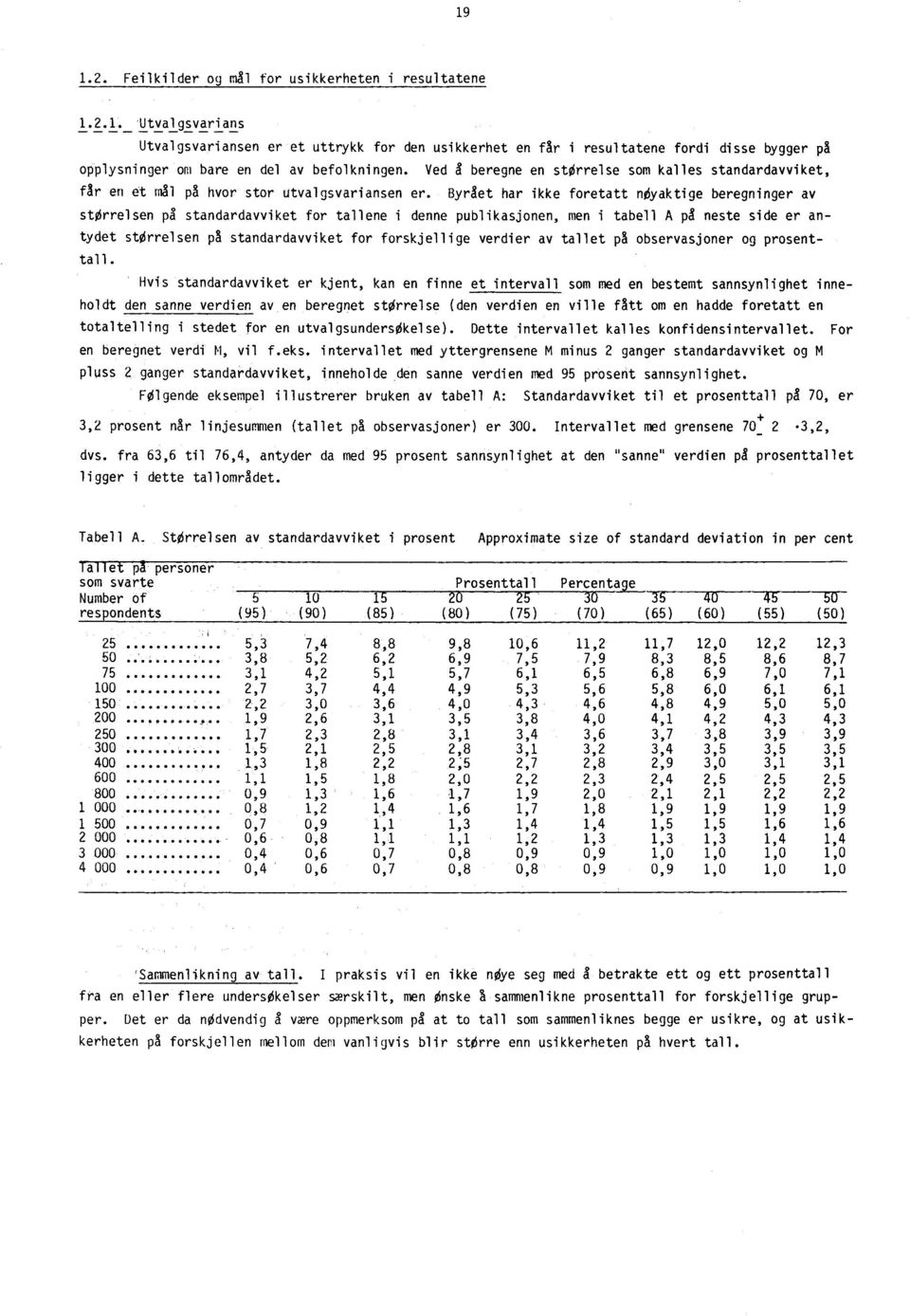 Byrået har ikke foretatt nøyaktige beregninger av størrelsen på standardavviket for tallene i denne publikasjonen, men i tabell A pa neste side er antydet størrelsen på standardavviket for
