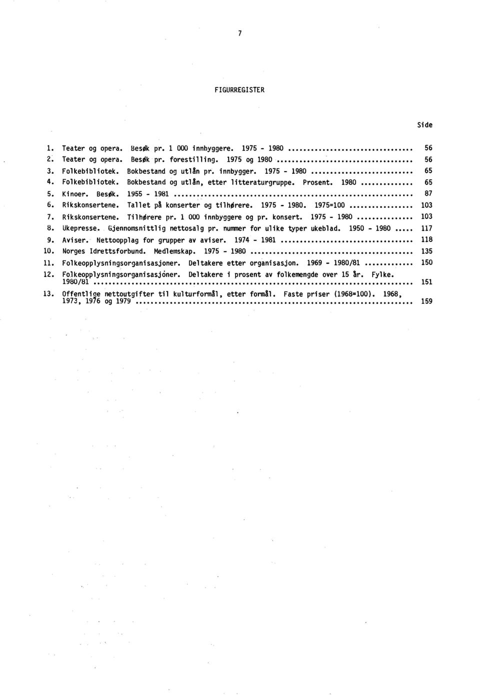 1975-1980. 1975=100 103 7. Rikskonsertene. Tilhørere pr. 1 000 innbyggere og pr. konsert. 1975-1980 103 8. Ukepresse. Gjennomsnittlig nettosalg pr. nummer for ulike typer ukeblad. 1950-1980 117 9.