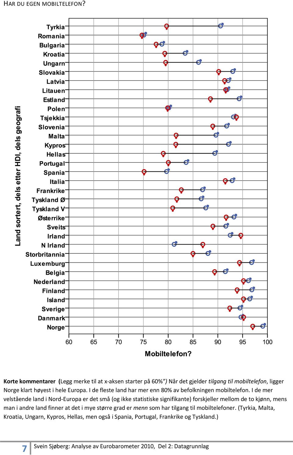 Europa. I de fleste land har mer enn 80% av befolkningen mobiltelefon.