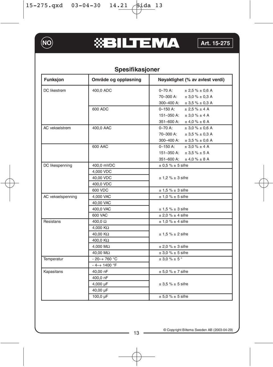 ADC 400,0 AAC 600 AAC 400,0 mvdc 4,000 VDC 40,00 VDC 400,0 VDC 600 VDC 4,000 VAC 40,00 VAC 400,0 VAC 600 VAC 400,0 Ω 4,000 KΩ 40,00 KΩ 400,0 KΩ 4,000 MΩ 40,00 MΩ - 20 + 760 C - 4 + 1400 F 40,00 nf