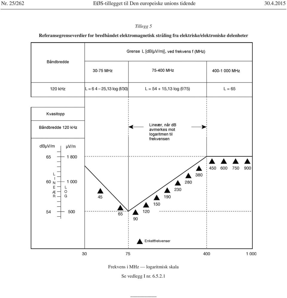 elektromagnetisk stråling fra elektriske/elektroniske