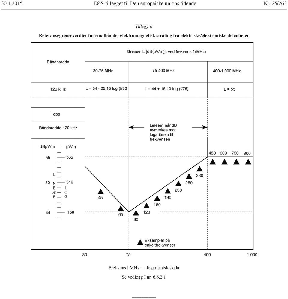 elektromagnetisk stråling fra elektriske/elektroniske