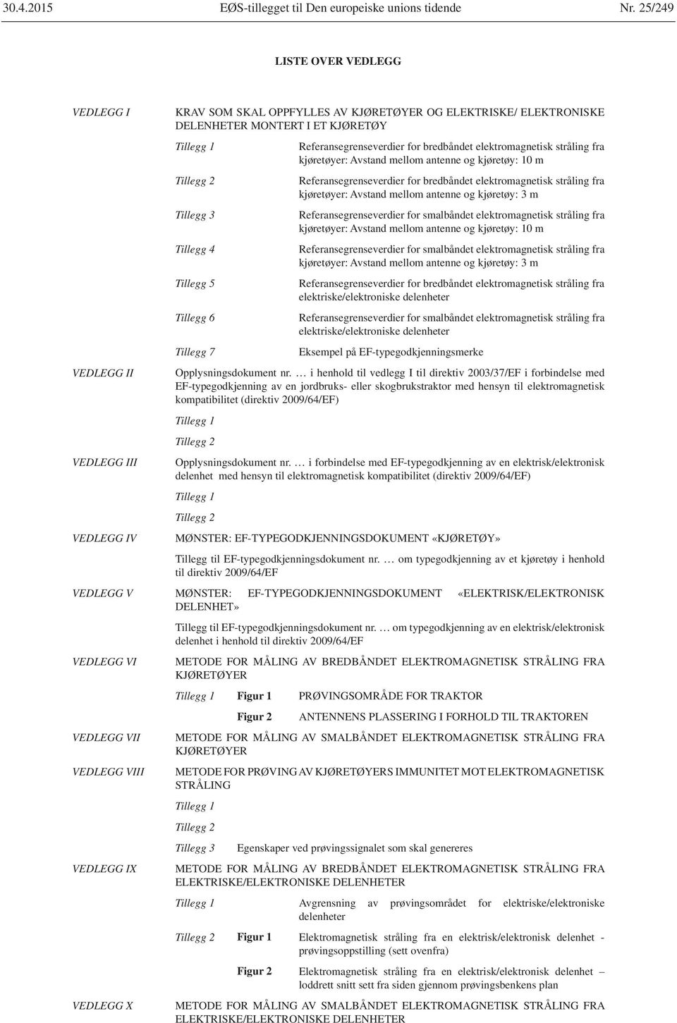 Tillegg 5 Tillegg 6 Tillegg 7 Referansegrenseverdier for bredbåndet elektromagnetisk stråling fra kjøretøyer: Avstand mellom antenne og kjøretøy: 10 m Referansegrenseverdier for bredbåndet