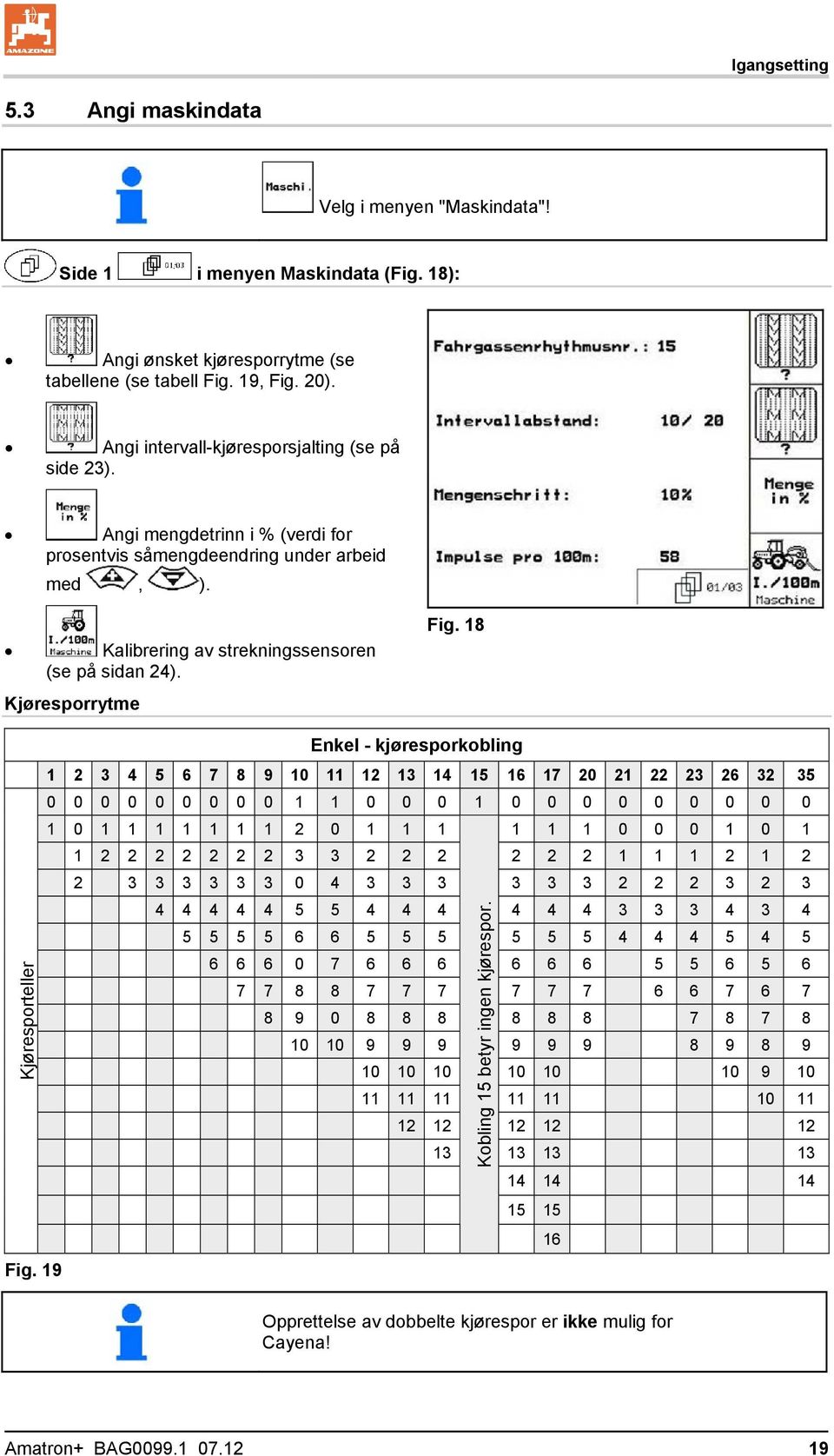 Kjøresporrytme Fig.