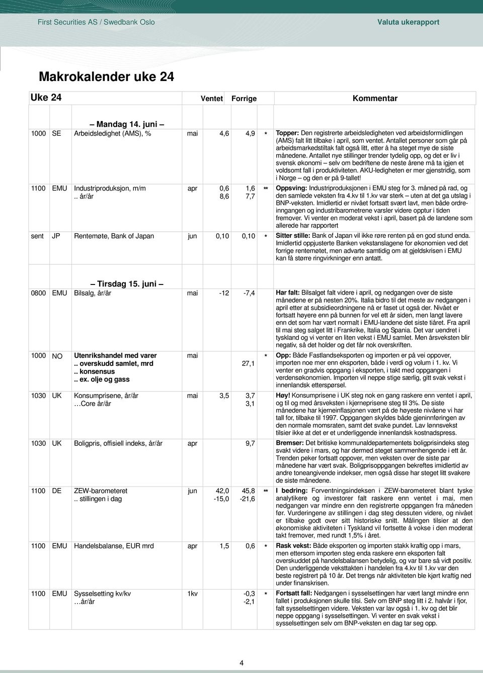 Antallet personer som går på arbeidsmarkedstiltak falt også litt, etter å ha steget mye de siste månedene.