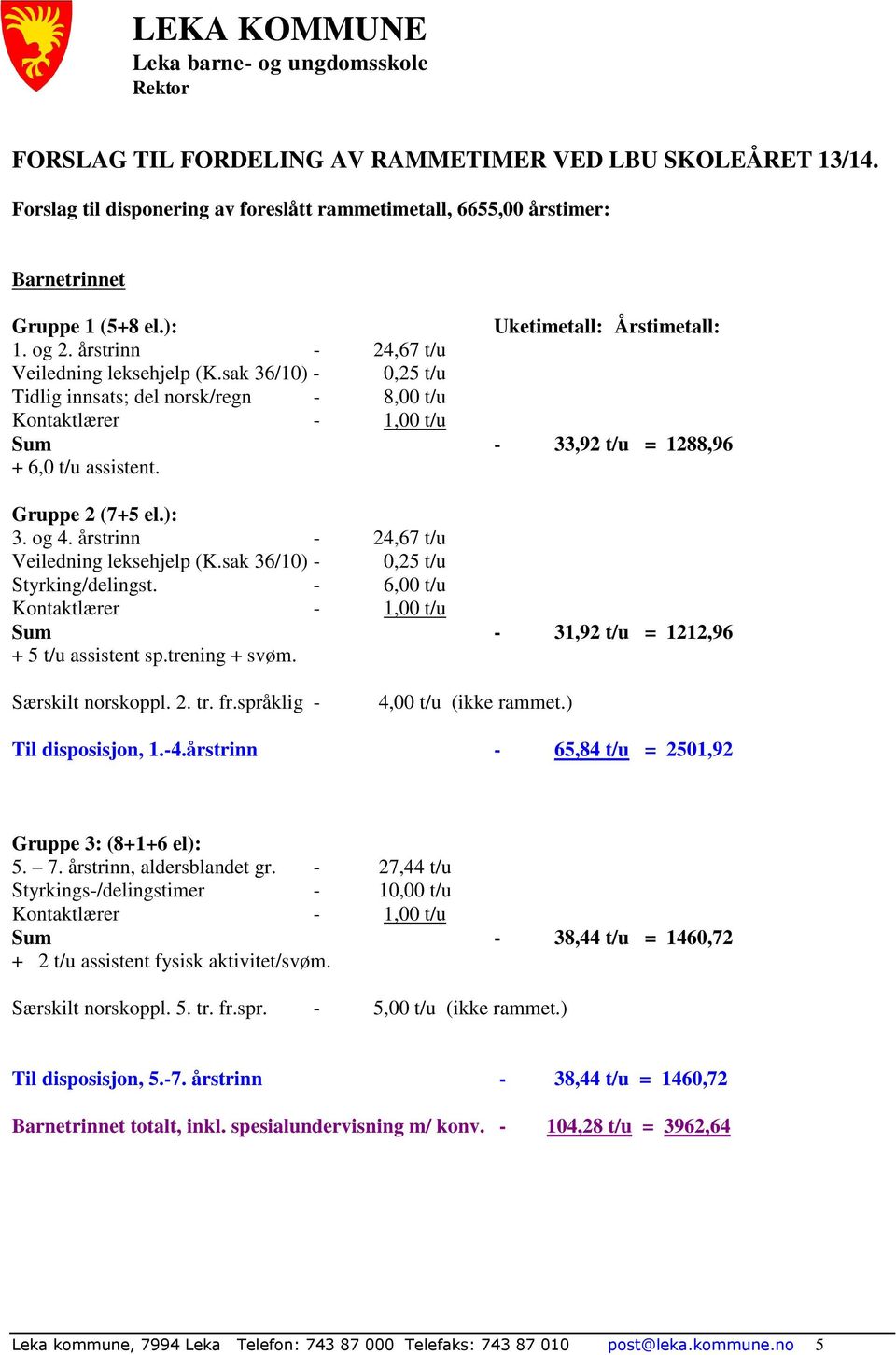 sak 36/10) - 0,25 t/u Tidlig innsats; del norsk/regn - 8,00 t/u Kontaktlærer - 1,00 t/u Sum - 33,92 t/u = 1288,96 + 6,0 t/u assistent. Gruppe 2 (7+5 el.): 3. og 4.