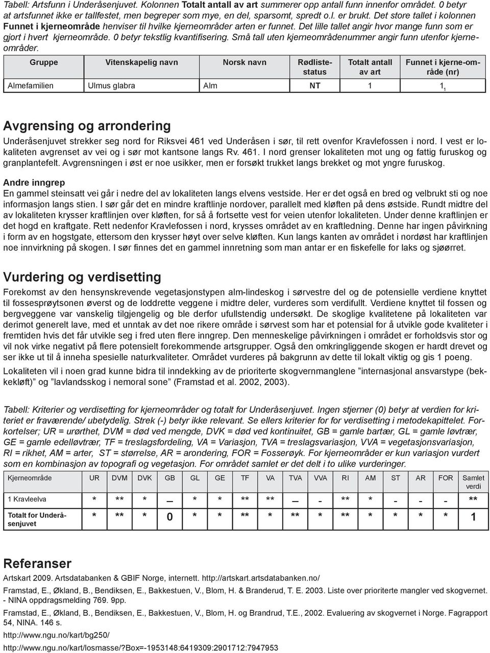 0 betyr tekstlig kvantifisering. Små tall uten kjerneområdenummer angir funn utenfor kjerneområder.