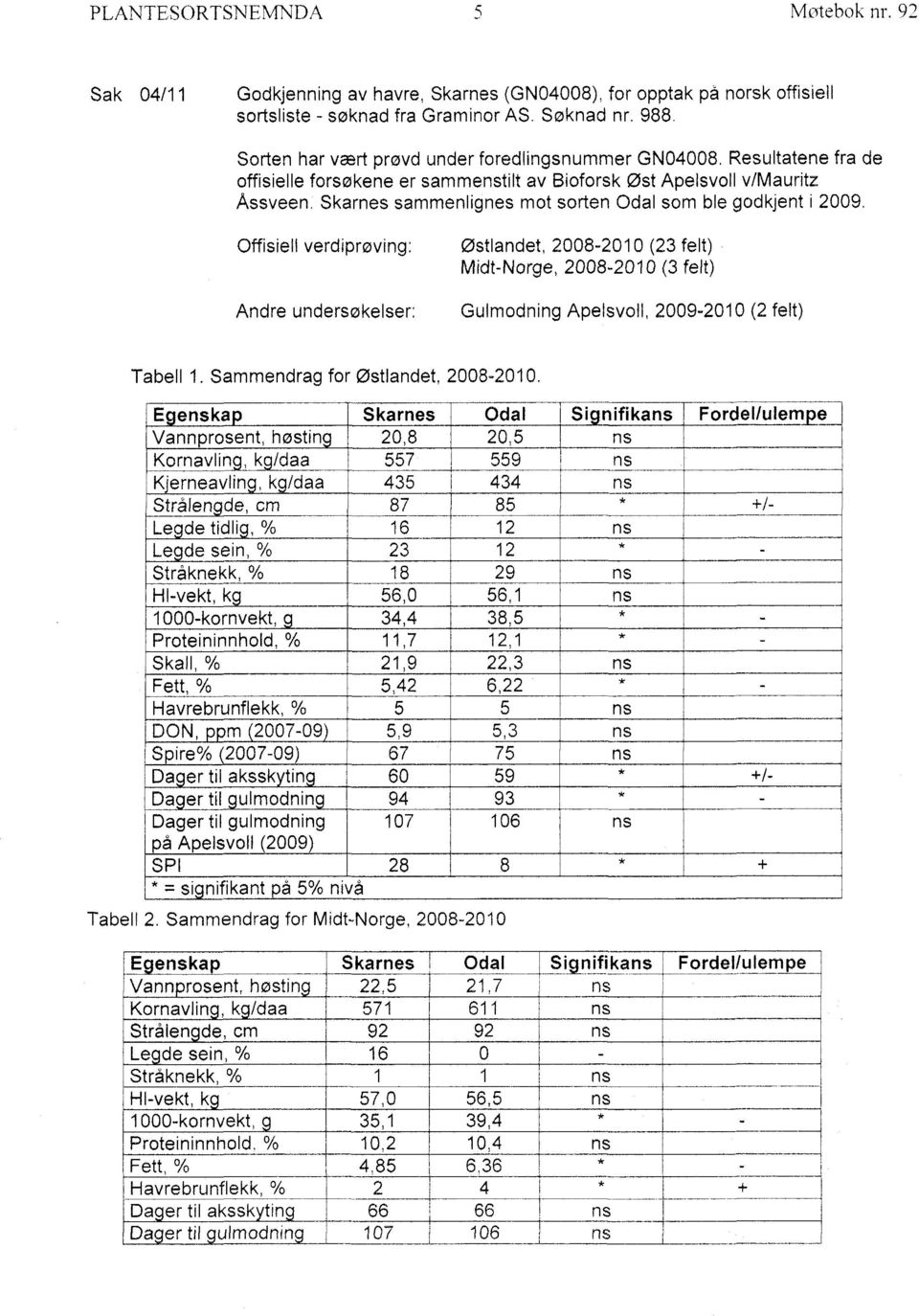 Skarnes sammenlignes mot sorten Odal som ble godkjent i 2009.