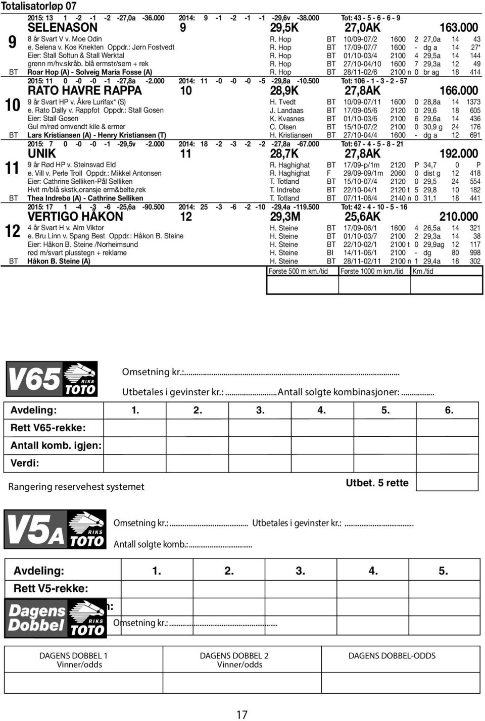 Hop 27/0-04/0 600 7 29,3a 2 49 R. Hop 28/-02/6 200 n 0 br ag 8 44 Roar Hop (A) - Solveig Maria Fosse (A) 205: 0-0 -0 - -27,8a -2.000 204: -0-0 -0-5 -29,8a -0.