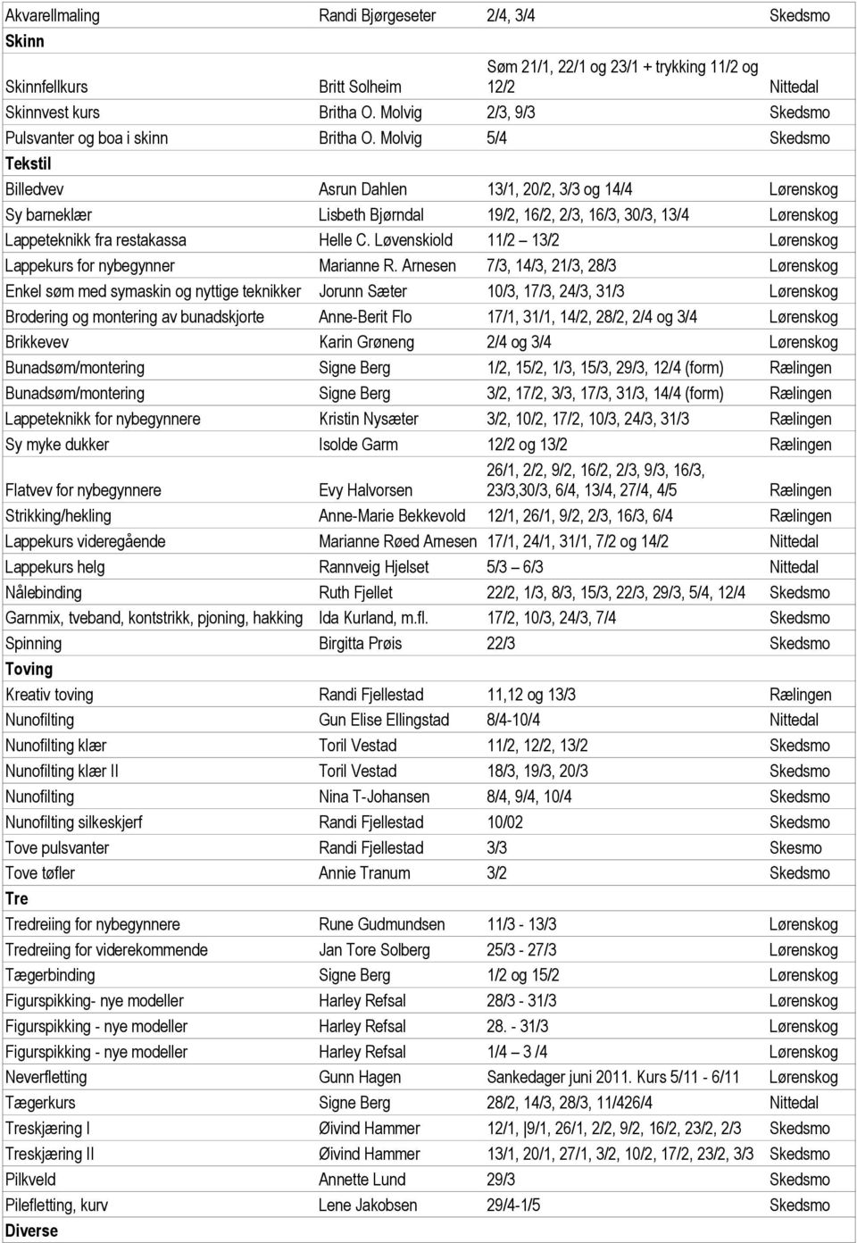 Molvig 5/4 Skedsmo Tekstil Billedvev Asrun Dahlen 13/1, 20/2, 3/3 og 14/4 Lørenskog Sy barneklær Lisbeth Bjørndal 19/2, 16/2, 2/3, 16/3, 30/3, 13/4 Lørenskog Lappeteknikk fra restakassa Helle C.