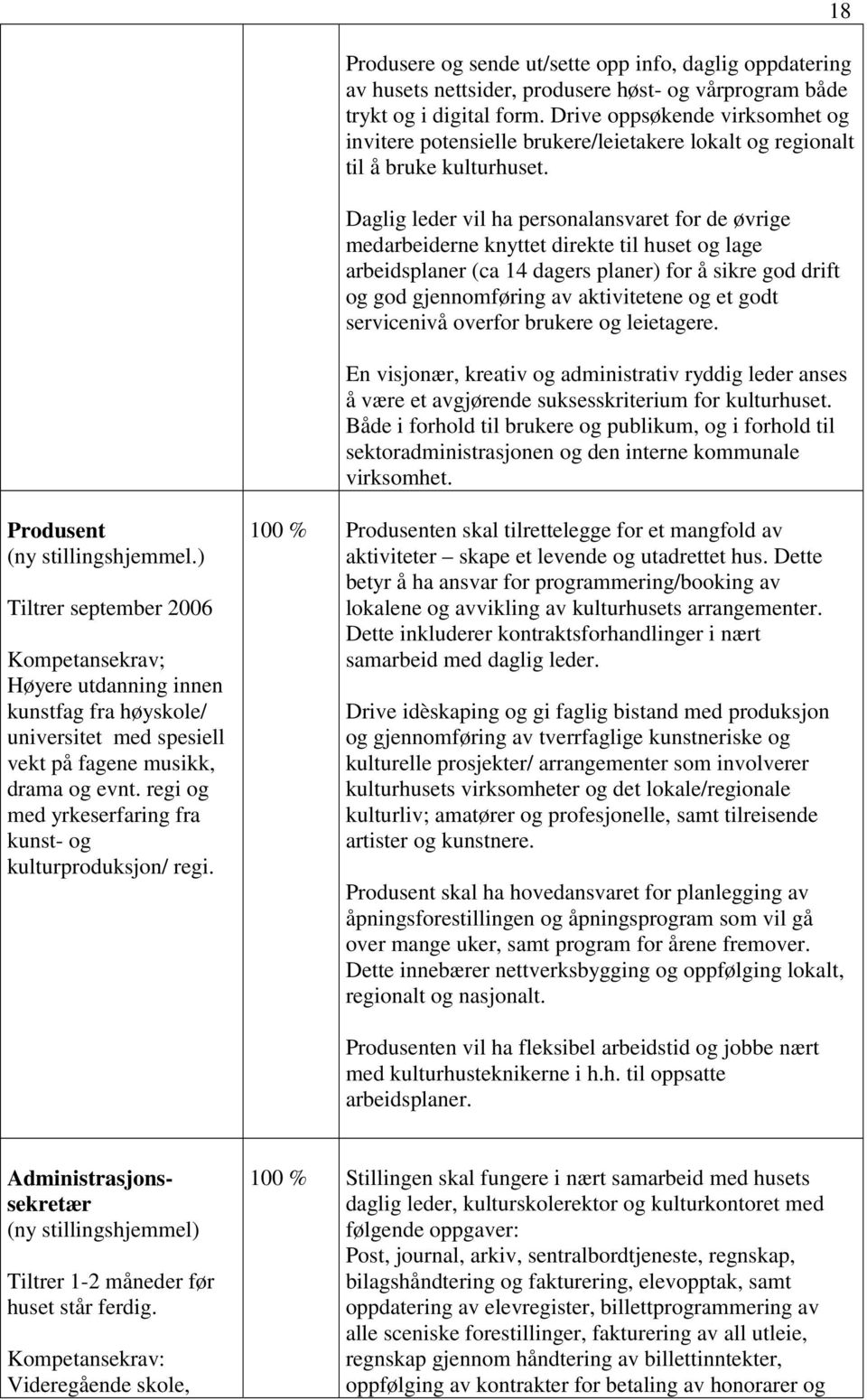 Daglig leder vil ha personalansvaret for de øvrige medarbeiderne knyttet direkte til huset og lage arbeidsplaner (ca 14 dagers planer) for å sikre god drift og god gjennomføring av aktivitetene og et