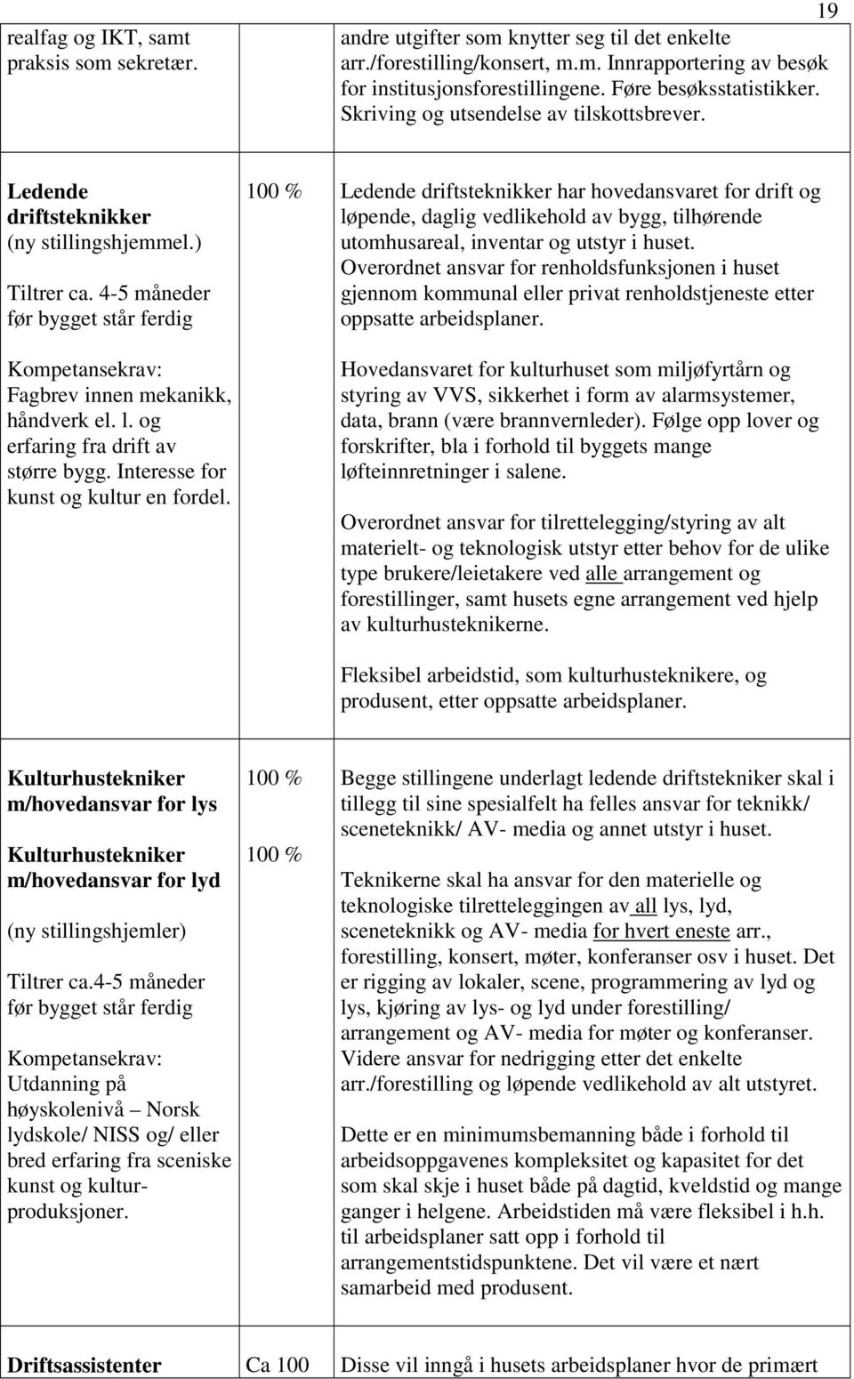 4-5 måneder før bygget står ferdig Kompetansekrav: Fagbrev innen mekanikk, håndverk el. l. og erfaring fra drift av større bygg. Interesse for kunst og kultur en fordel.