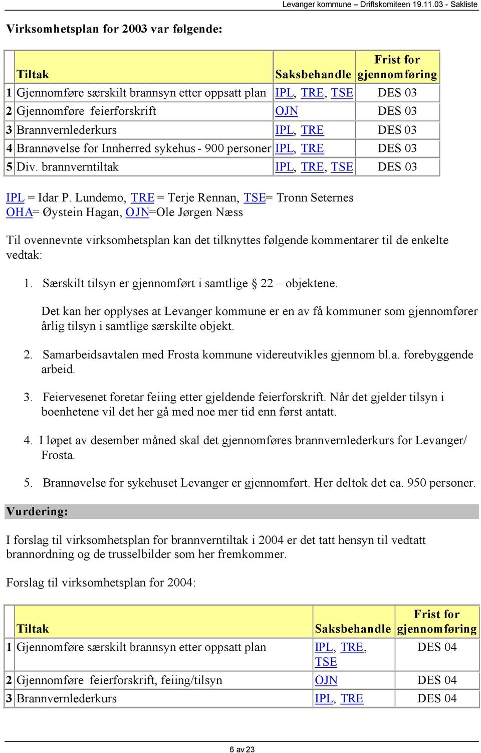 Lundemo, TRE = Terje Rennan, TSE= Tronn Seternes OHA= Øystein Hagan, OJN=Ole Jørgen Næss Til ovennevnte virksomhetsplan kan det tilknyttes følgende kommentarer til de enkelte vedtak: 1.