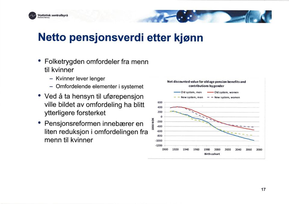 Ved å ta hensyn til uførepensjn ville bildet av mfrdeling ha bl tt ytterl i gere frste rket Pensjnsrefrmen innebærer en liten reduksjn i