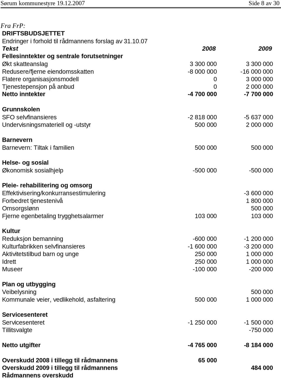 Tjenestepensjon på anbud 0 2 000 000 Netto inntekter -4 700 000-7 700 000 Grunnskolen SFO selvfinansieres -2 818 000-5 637 000 Undervisningsmateriell og -utstyr 500 000 2 000 000 Barnevern Barnevern: