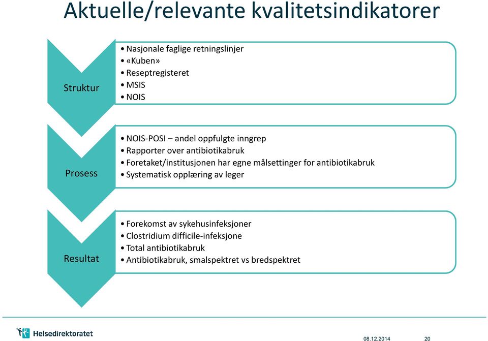 egne målsettinger for antibiotikabruk Systematisk opplæring av leger Resultat Forekomst av sykehusinfeksjoner