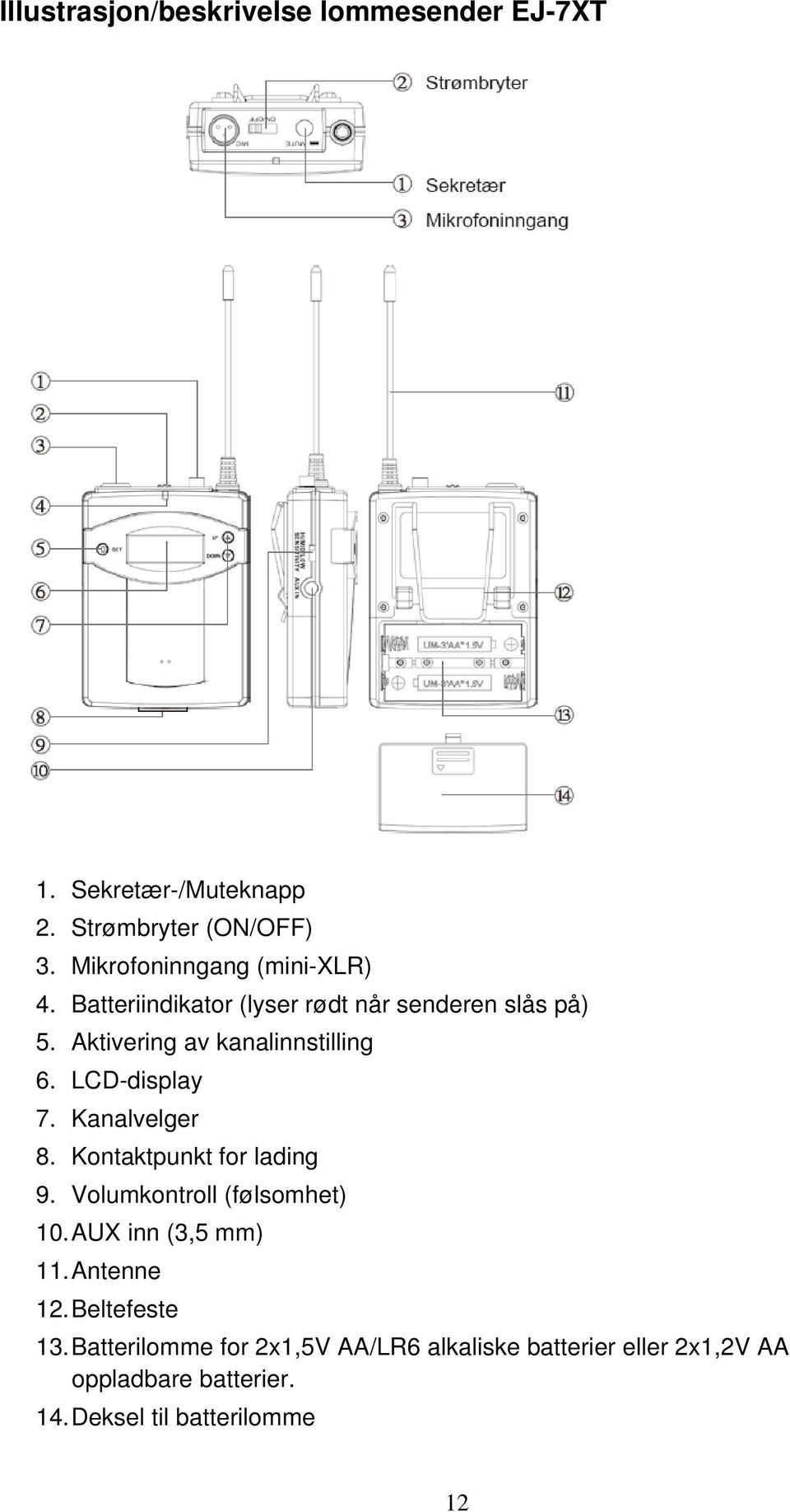 LCD-display 7. Kanalvelger 8. Kontaktpunkt for lading 9. Volumkontroll (følsomhet) 10. AUX inn (3,5 mm) 11.
