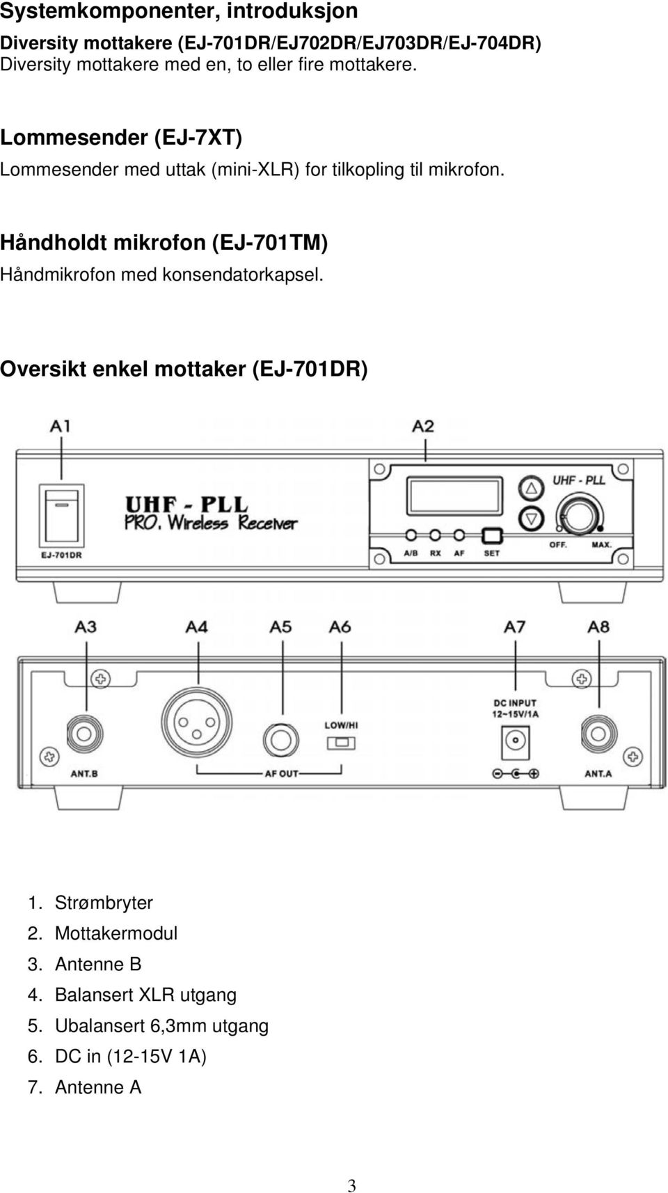 Håndholdt mikrofon (EJ-701TM) Håndmikrofon med konsendatorkapsel. Oversikt enkel mottaker (EJ-701DR) 1.